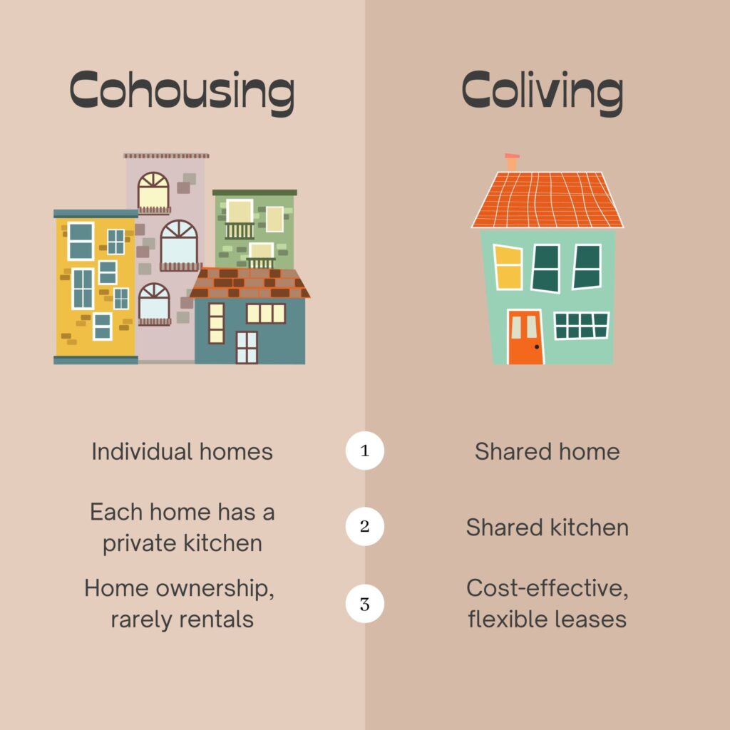 het verschil tussen cohousing coliving